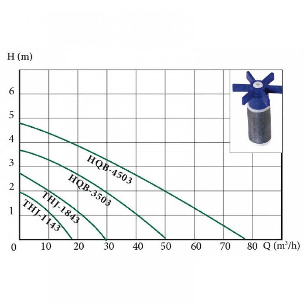 Насос для фонтана EUROAQUA THJ-1843