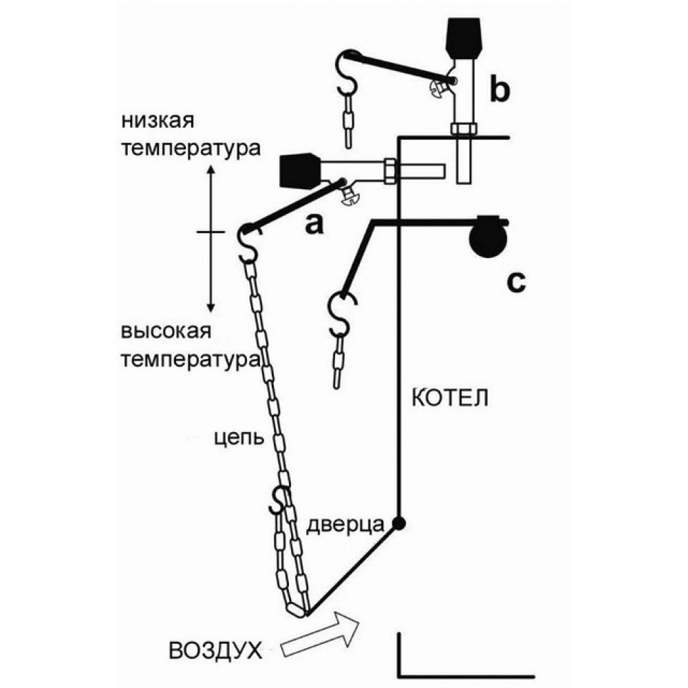 Регулятор тяги для котла Regulus RT4 (регулятор температуры для твердотопливных котлов)